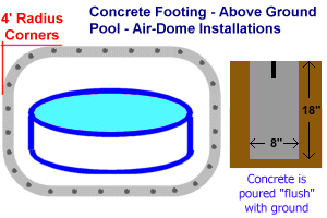 Installing Pool Domes on Concrete Footings