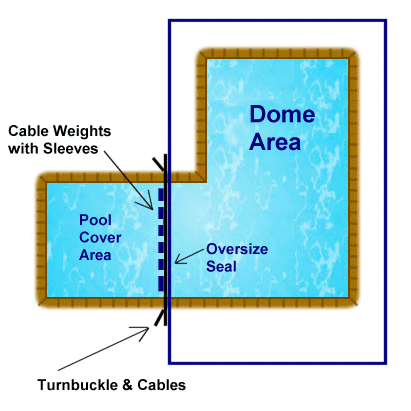 Small dome with cable support over the water