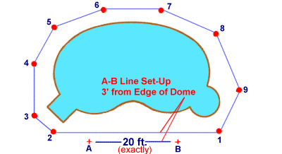 Setup dome shape for measuring