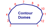 Multi-point domes above 10