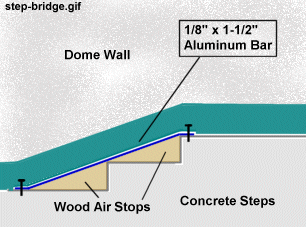 Dome Installing for Pool Bubble on Steps