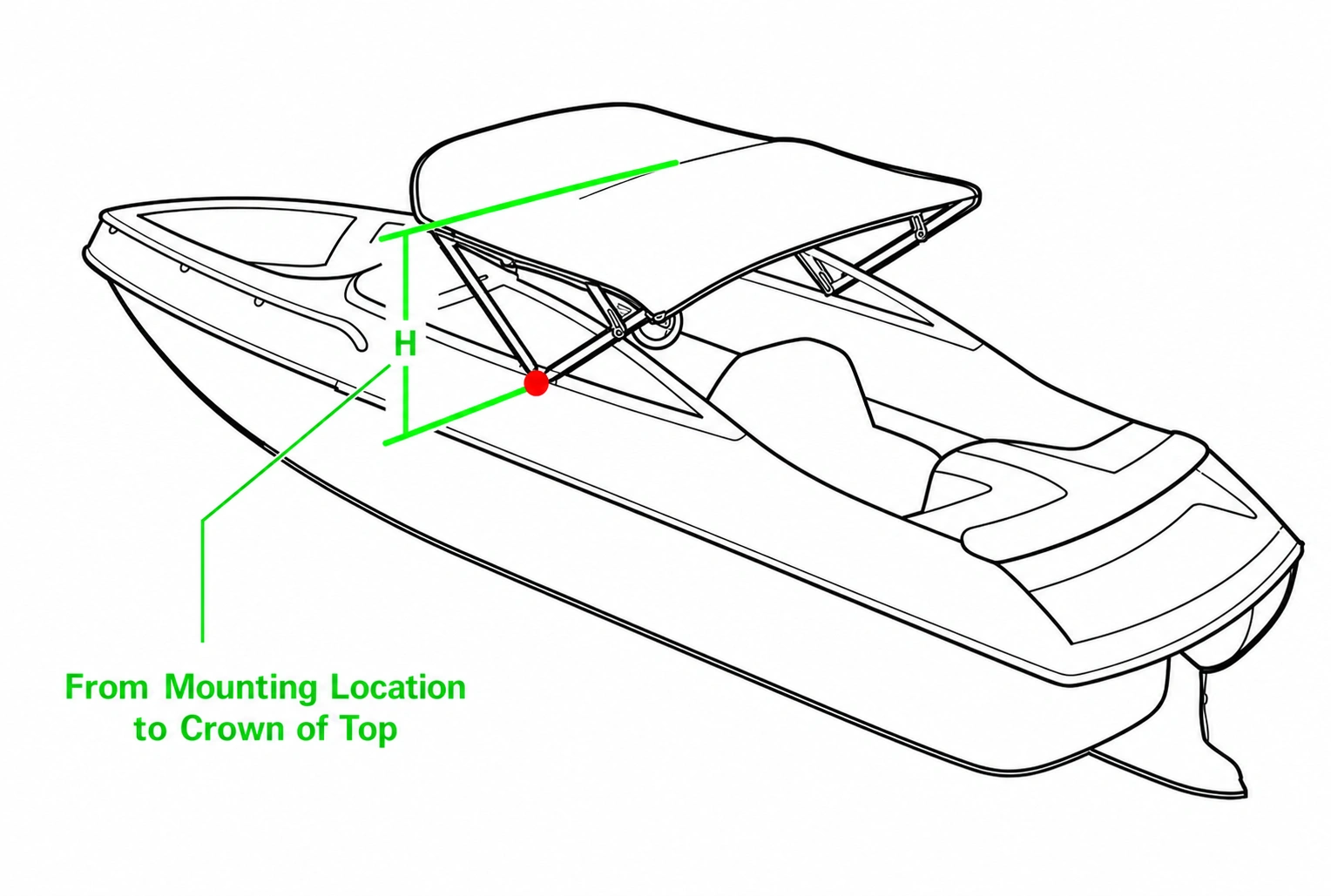 Diagram showing how to measure Bimini Top height above the mounting point