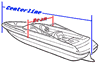 Boat style and type