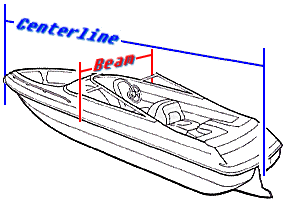Center-line and beam measurements for a boat cover
