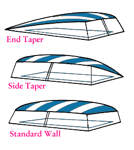 End Taper, Side Taper, and Standard Wall