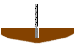 Drilling dome anchor holes