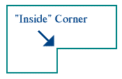 inside corners