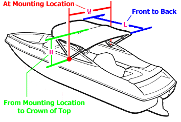 Measurement dimensions to take while measuring for you bimini