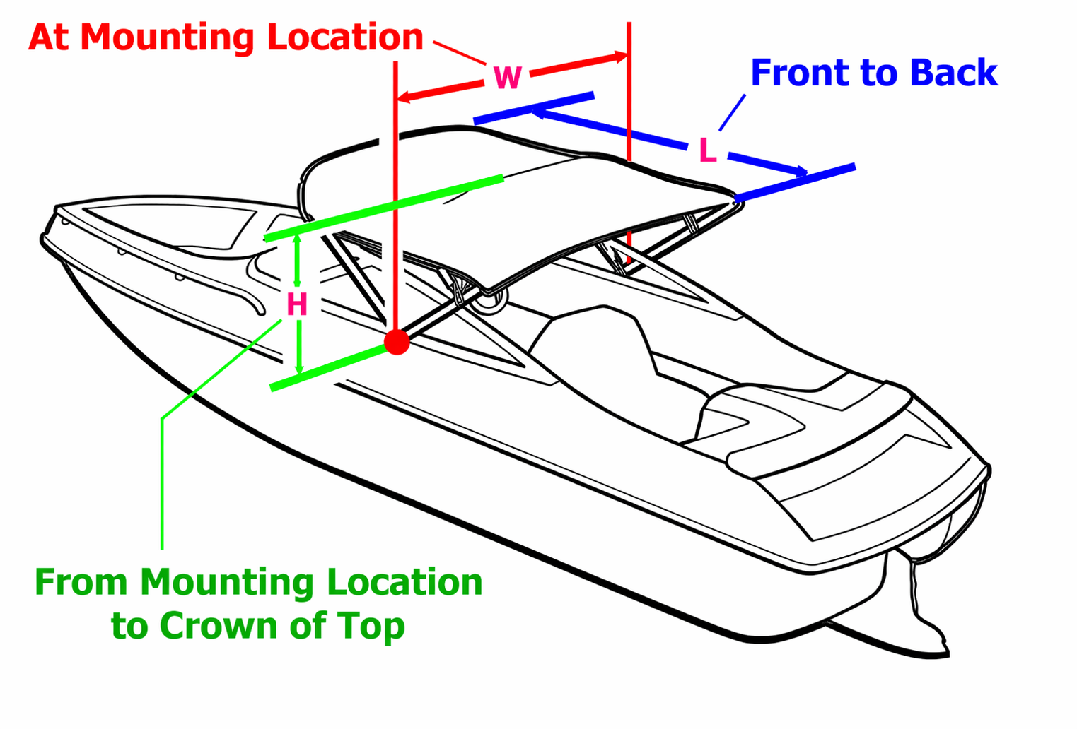 Measurement dimensions to take while measuring for your bimini