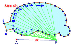 Measuring from point B to each numbered interval