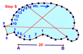 Measuring pool cross check dimensions