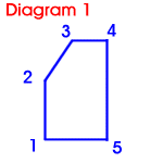 5-sided pool dome diagram