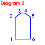 6-sided pool dome diagram