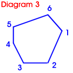 Polygon-shaped dome diagram