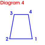 4-sided pool dome diagram