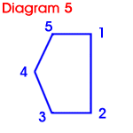 House-shaped pool dome diagram