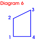Swimming pool dome diagram with 4 sides