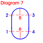 Oval-shaped pool dome diagram