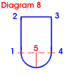Bullet-shaped dome diagram