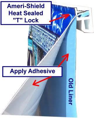 Heat Sealed T-Lock