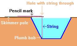 Using a pool pole and plumb bob to measure pool distances