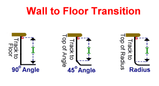 Pool wall-to-floor transition measuring diagram