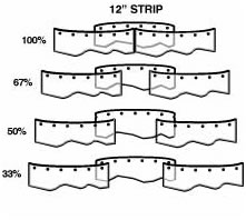 overlaps for doors with 12 inch strips