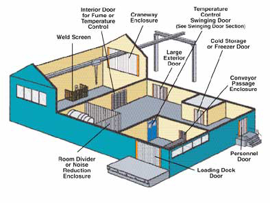 Warehouse using strip doors