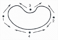 Adding anchors around free-form pool