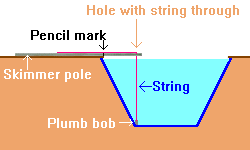 measuring pool distances